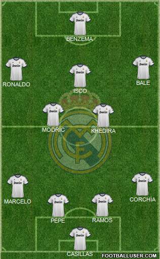 Real Madrid C.F. Formation 2013