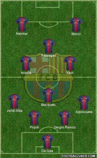 F.C. Barcelona Formation 2013
