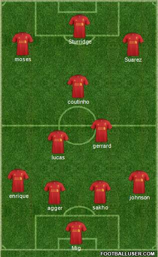 Liverpool Formation 2013