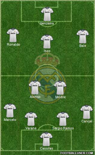 Real Madrid C.F. Formation 2013