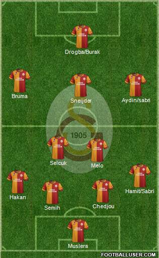 Galatasaray SK Formation 2013