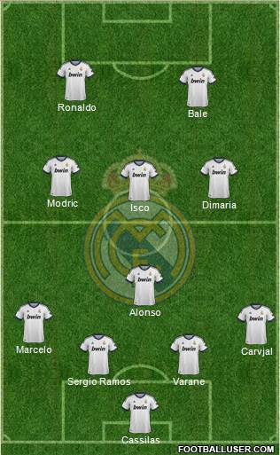 Real Madrid C.F. Formation 2013