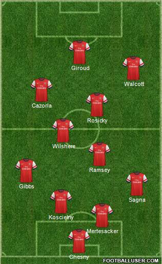 Arsenal Formation 2013