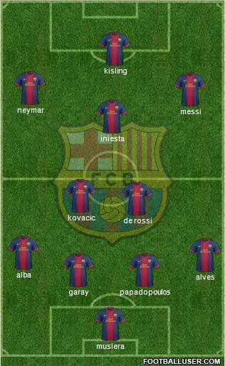 F.C. Barcelona Formation 2013
