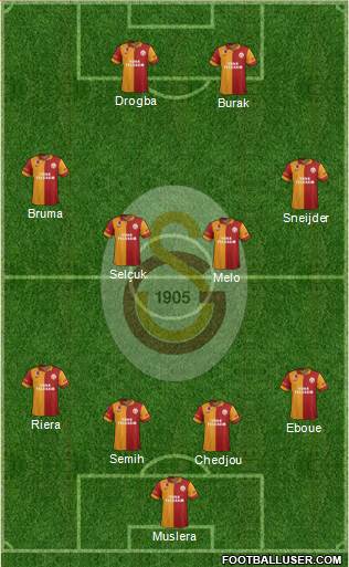 Galatasaray SK Formation 2013