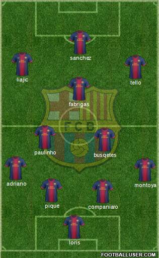 F.C. Barcelona Formation 2013