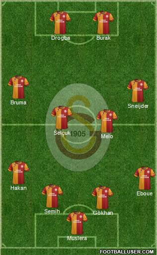 Galatasaray SK Formation 2013
