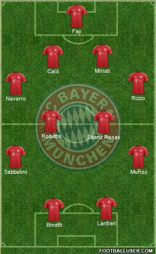 FC Bayern München Formation 2013