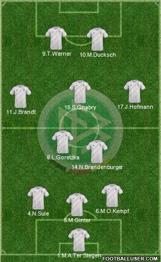 Germany Formation 2013