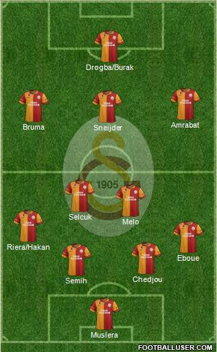 Galatasaray SK Formation 2013