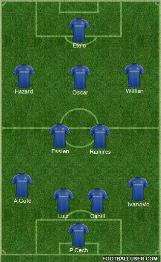 Chelsea Formation 2013