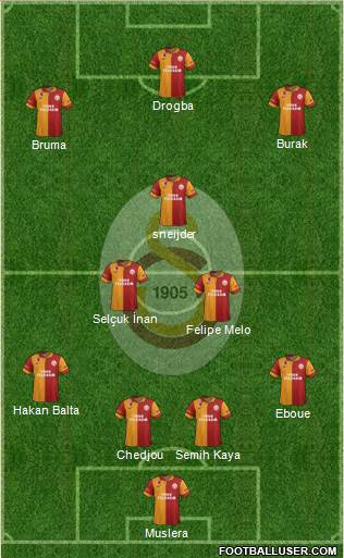 Galatasaray SK Formation 2013