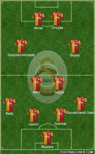 Galatasaray SK Formation 2013