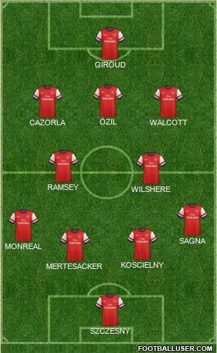 Arsenal Formation 2013