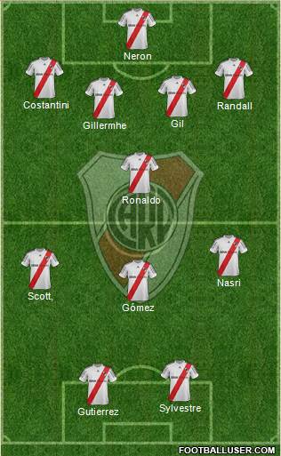 River Plate Formation 2013