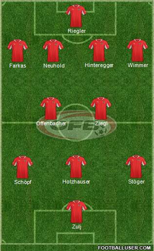 Austria Formation 2013