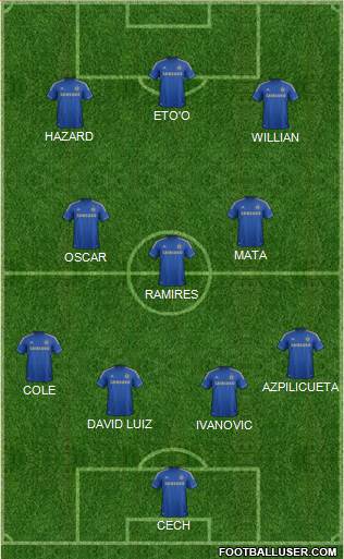 Chelsea Formation 2013
