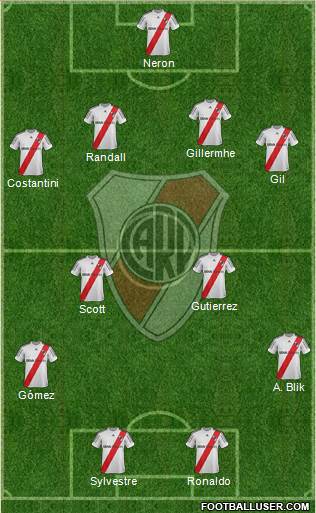 River Plate Formation 2013