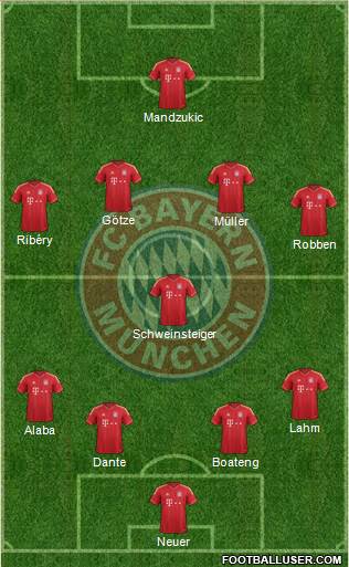 FC Bayern München Formation 2013