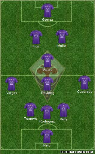Fiorentina Formation 2013