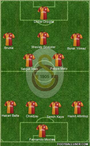 Galatasaray SK Formation 2013