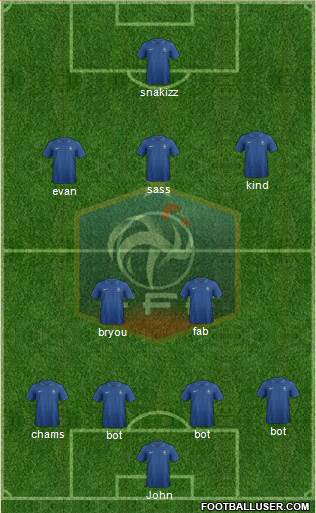 France Formation 2013