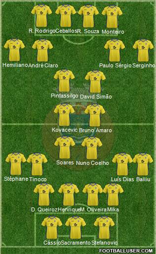 Futebol Clube de Arouca Formation 2013