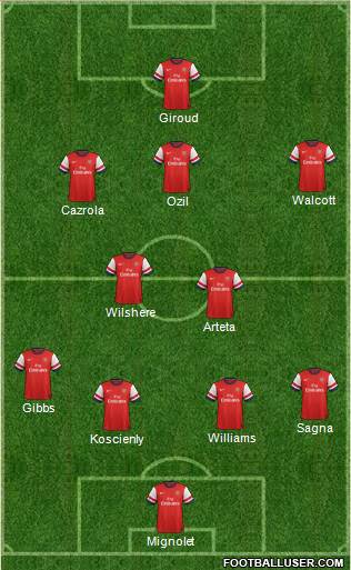 Arsenal Formation 2013