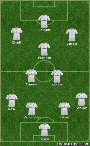 Tottenham Hotspur Formation 2013