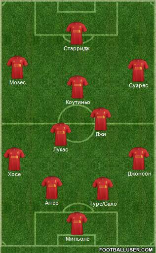 Liverpool Formation 2013