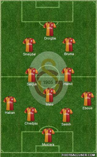Galatasaray SK Formation 2013