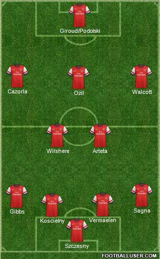 Arsenal Formation 2013