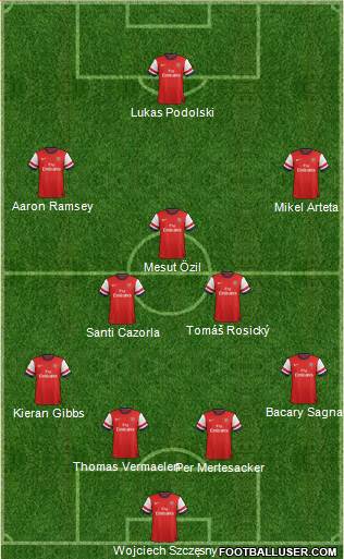 Arsenal Formation 2013
