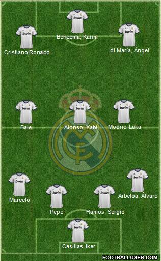 Real Madrid C.F. Formation 2013
