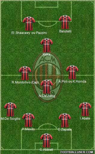A.C. Milan Formation 2013