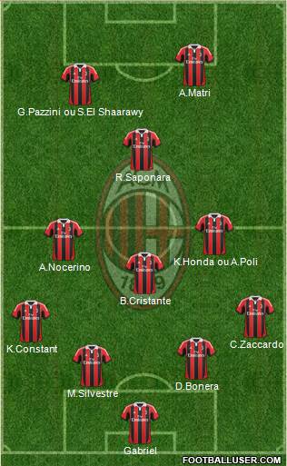 A.C. Milan Formation 2013