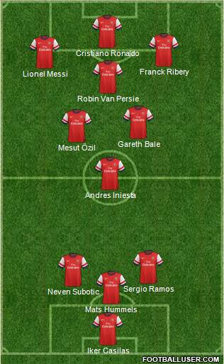 Arsenal Formation 2013