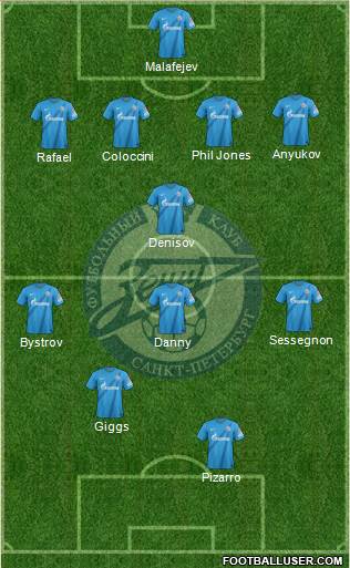 Zenit St. Petersburg Formation 2013