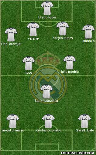 Real Madrid C.F. Formation 2013