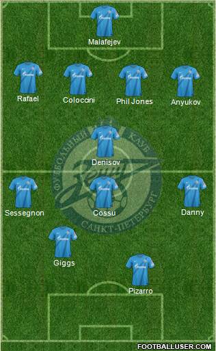Zenit St. Petersburg Formation 2013