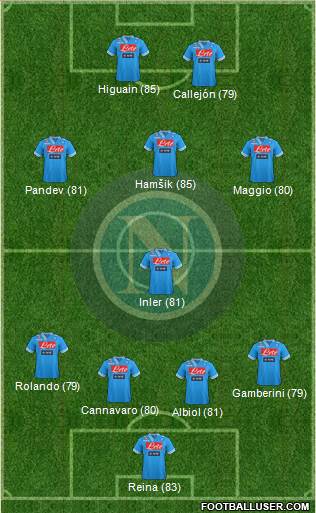 Napoli Formation 2013