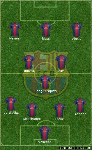 F.C. Barcelona Formation 2013