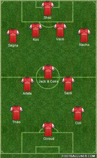 Arsenal Formation 2013