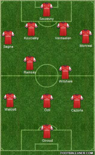 Arsenal Formation 2013