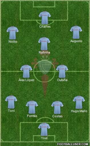 R.C. Celta S.A.D. Formation 2013