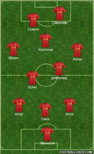 Liverpool Formation 2013