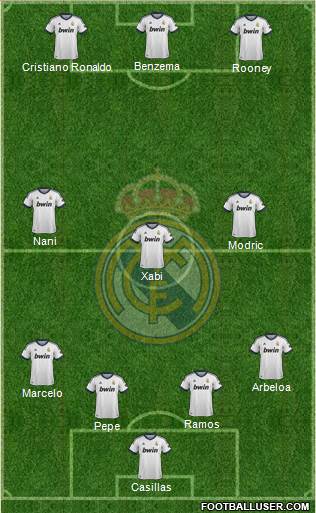 Real Madrid C.F. Formation 2013