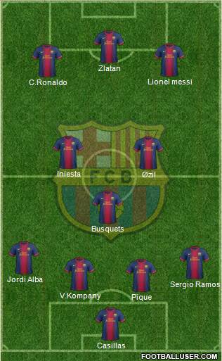 F.C. Barcelona Formation 2013