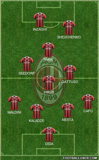 A.C. Milan Formation 2013