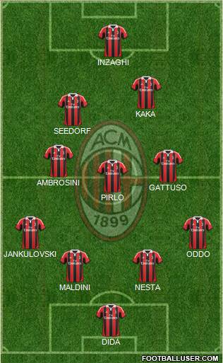 A.C. Milan Formation 2013